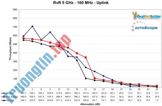 Có&nbsp;gì&nbsp;trên&nbsp;ASUS&nbsp;RT-AX88U&nbsp;và&nbsp;NETGEAR&nbsp;RAX80&nbsp;-&nbsp;2&nbsp;router&nbsp;WiFi&nbsp;6&nbsp;đầu&nbsp;tiên&nbsp;trên&nbsp;thị&nbsp;trường