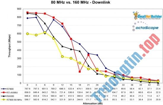 Có&nbsp;gì&nbsp;trên&nbsp;ASUS&nbsp;RT-AX88U&nbsp;và&nbsp;NETGEAR&nbsp;RAX80&nbsp;-&nbsp;2&nbsp;router&nbsp;WiFi&nbsp;6&nbsp;đầu&nbsp;tiên&nbsp;trên&nbsp;thị&nbsp;trường
