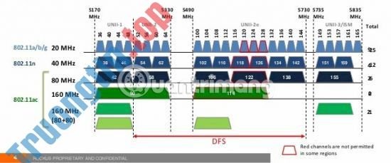 Có&nbsp;gì&nbsp;trên&nbsp;ASUS&nbsp;RT-AX88U&nbsp;và&nbsp;NETGEAR&nbsp;RAX80&nbsp;-&nbsp;2&nbsp;router&nbsp;WiFi&nbsp;6&nbsp;đầu&nbsp;tiên&nbsp;trên&nbsp;thị&nbsp;trường
