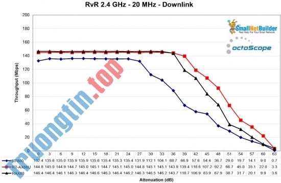 Có&nbsp;gì&nbsp;trên&nbsp;ASUS&nbsp;RT-AX88U&nbsp;và&nbsp;NETGEAR&nbsp;RAX80&nbsp;-&nbsp;2&nbsp;router&nbsp;WiFi&nbsp;6&nbsp;đầu&nbsp;tiên&nbsp;trên&nbsp;thị&nbsp;trường