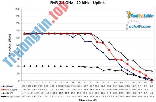 Có&nbsp;gì&nbsp;trên&nbsp;ASUS&nbsp;RT-AX88U&nbsp;và&nbsp;NETGEAR&nbsp;RAX80&nbsp;-&nbsp;2&nbsp;router&nbsp;WiFi&nbsp;6&nbsp;đầu&nbsp;tiên&nbsp;trên&nbsp;thị&nbsp;trường