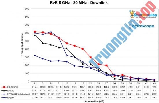 Có&nbsp;gì&nbsp;trên&nbsp;ASUS&nbsp;RT-AX88U&nbsp;và&nbsp;NETGEAR&nbsp;RAX80&nbsp;-&nbsp;2&nbsp;router&nbsp;WiFi&nbsp;6&nbsp;đầu&nbsp;tiên&nbsp;trên&nbsp;thị&nbsp;trường
