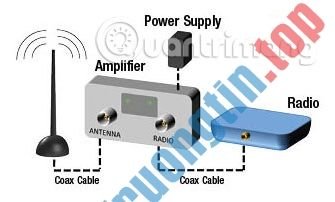 Sự&nbsp;khác&nbsp;biệt&nbsp;giữa&nbsp;Repeater&nbsp;và&nbsp;Amplifier
