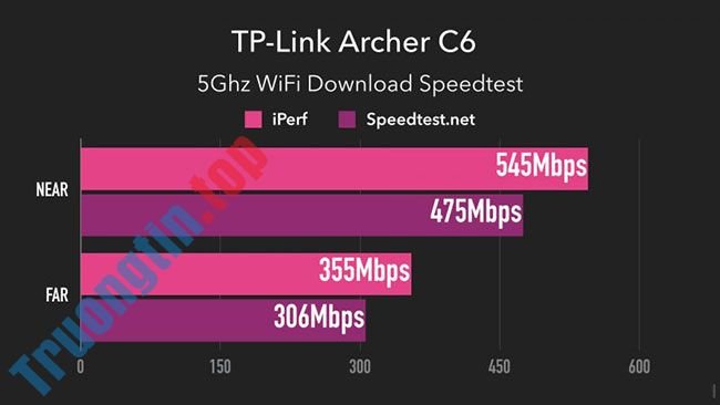 Đánh giá TP-Link Archer C6: Router Wireless AC1200 chất lượng tốt