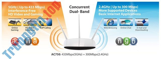 Sự&nbsp;khác&nbsp;biệt&nbsp;giữa&nbsp;Wi-Fi&nbsp;2.4GHz&nbsp;và&nbsp;5GHz