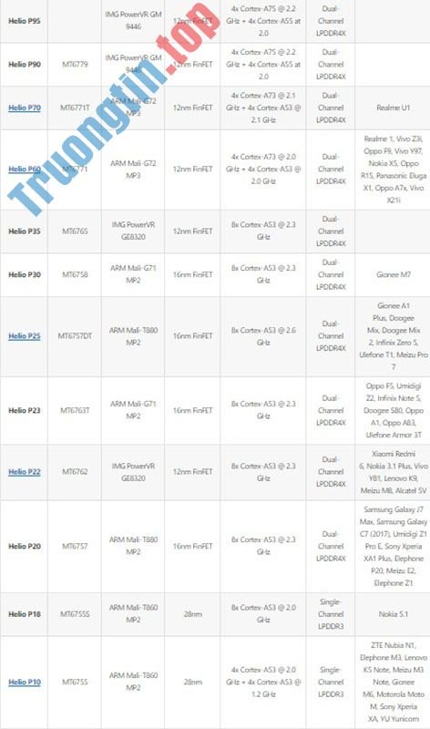 Danh&nbsp;sách&nbsp;và&nbsp;xếp&nbsp;hạng&nbsp;các&nbsp;vi&nbsp;xử&nbsp;lý&nbsp;MediaTek&nbsp;2021