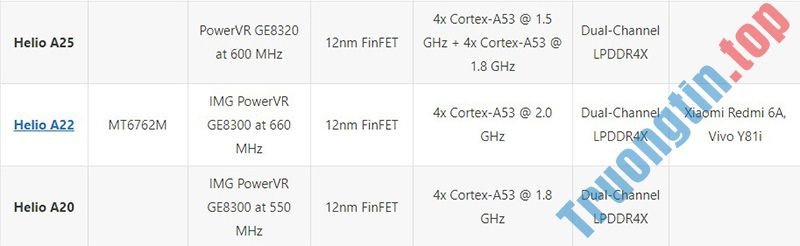 Danh&nbsp;sách&nbsp;và&nbsp;xếp&nbsp;hạng&nbsp;các&nbsp;vi&nbsp;xử&nbsp;lý&nbsp;MediaTek&nbsp;2021