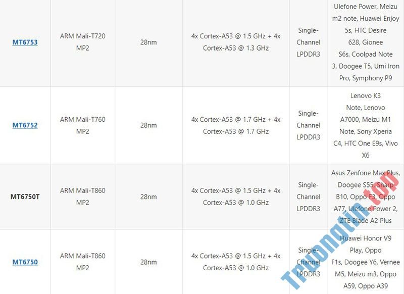Danh&nbsp;sách&nbsp;và&nbsp;xếp&nbsp;hạng&nbsp;các&nbsp;vi&nbsp;xử&nbsp;lý&nbsp;MediaTek&nbsp;2021