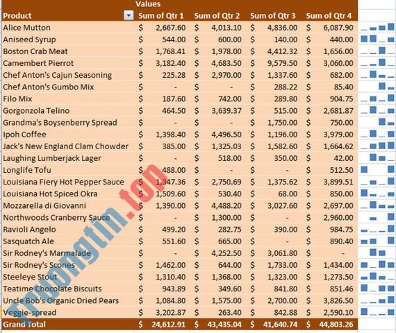 Cách&nbsp;tạo&nbsp;biểu&nbsp;đồ&nbsp;mini&nbsp;Sparklines&nbsp;trong&nbsp;Excel&nbsp;2010,&nbsp;2019