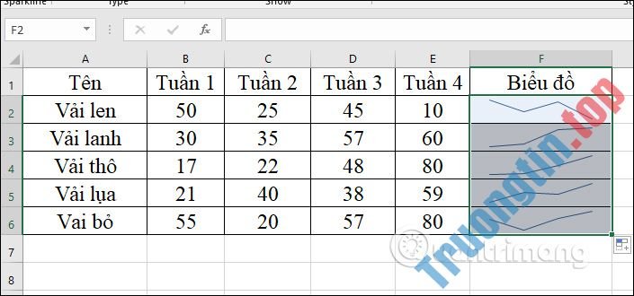 Cách&nbsp;tạo&nbsp;biểu&nbsp;đồ&nbsp;mini&nbsp;Sparklines&nbsp;trong&nbsp;Excel&nbsp;2010,&nbsp;2019