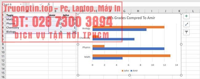 Cách tạo biểu đồ thanh trong Excel 2 Cách tạo biểu đồ thanh trong Excel