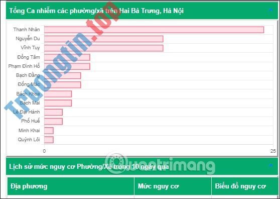 Hướng&nbsp;dẫn&nbsp;theo&nbsp;dõi&nbsp;bản&nbsp;đồ&nbsp;Covid