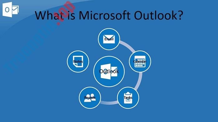 Outlook là gì? Đây là tất cả những gì bạn cần biết