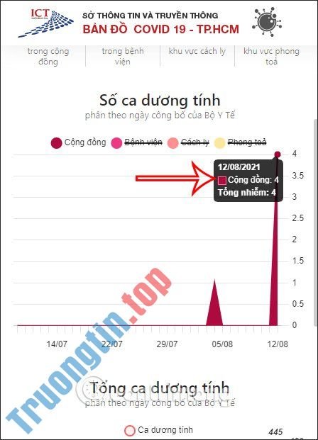 Cách xem bản đồ vùng xanh, vùng đỏ Covid-19