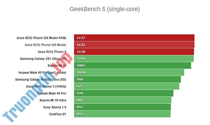 Đánh&nbsp;giá&nbsp;ROG&nbsp;Phone&nbsp;5:&nbsp;Cấu&nbsp;hình&nbsp;siêu&nbsp;đỉnh&nbsp;cùng&nbsp;khả&nbsp;năng&nbsp;tản&nbsp;nhiệt&nbsp;tốt