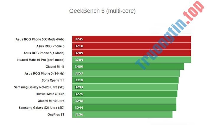 Đánh&nbsp;giá&nbsp;ROG&nbsp;Phone&nbsp;5:&nbsp;Cấu&nbsp;hình&nbsp;siêu&nbsp;đỉnh&nbsp;cùng&nbsp;khả&nbsp;năng&nbsp;tản&nbsp;nhiệt&nbsp;tốt