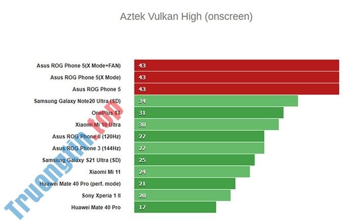 Đánh&nbsp;giá&nbsp;ROG&nbsp;Phone&nbsp;5:&nbsp;Cấu&nbsp;hình&nbsp;siêu&nbsp;đỉnh&nbsp;cùng&nbsp;khả&nbsp;năng&nbsp;tản&nbsp;nhiệt&nbsp;tốt