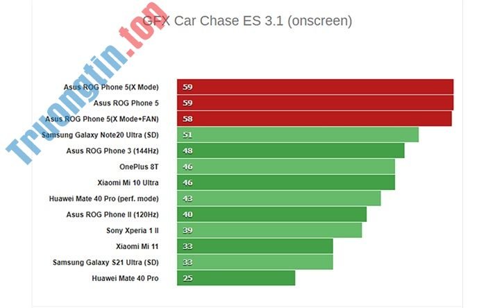 Đánh&nbsp;giá&nbsp;ROG&nbsp;Phone&nbsp;5:&nbsp;Cấu&nbsp;hình&nbsp;siêu&nbsp;đỉnh&nbsp;cùng&nbsp;khả&nbsp;năng&nbsp;tản&nbsp;nhiệt&nbsp;tốt