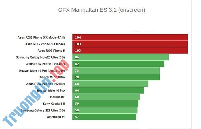 Đánh&nbsp;giá&nbsp;ROG&nbsp;Phone&nbsp;5:&nbsp;Cấu&nbsp;hình&nbsp;siêu&nbsp;đỉnh&nbsp;cùng&nbsp;khả&nbsp;năng&nbsp;tản&nbsp;nhiệt&nbsp;tốt
