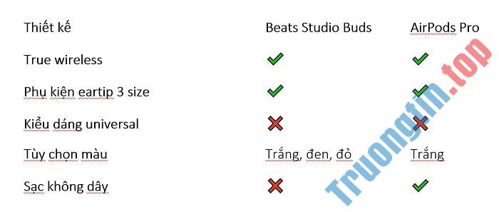 So&nbsp;sánh&nbsp;AirPods&nbsp;Pro&nbsp;và&nbsp;Beats&nbsp;Studio&nbsp;Buds:&nbsp;Gà&nbsp;cùng&nbsp;một&nbsp;mẹ&nbsp;có&nbsp;gì&nbsp;khác&nbsp;nhau?