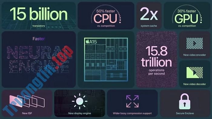 So sánh iPhone 13 và iPhone 12: Đâu là lựa chọn hoàn hảo nhất? 3 So sánh iPhone 13 và iPhone 12: Đâu là lựa chọn hoàn hảo nhất?