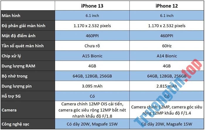 So sánh iPhone 13 và iPhone 12: Đâu là lựa chọn hoàn hảo nhất? 5 So sánh iPhone 13 và iPhone 12: Đâu là lựa chọn hoàn hảo nhất?