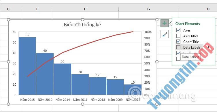 Cách&nbsp;sử&nbsp;dụng&nbsp;biểu&nbsp;đồ&nbsp;Pareto&nbsp;trong&nbsp;Excel