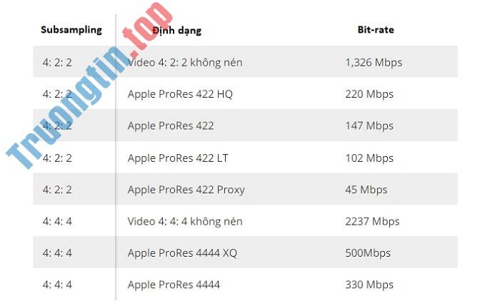 Tính&nbsp;năng&nbsp;ProRes&nbsp;trên&nbsp;iPhone&nbsp;13&nbsp;Pro&nbsp;là&nbsp;gì?