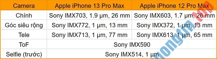 Nên&nbsp;mua&nbsp;iPhone&nbsp;13&nbsp;Pro&nbsp;Max&nbsp;hay&nbsp;iPhone&nbsp;12&nbsp;Pro&nbsp;Max?