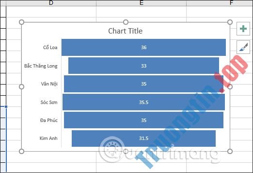 Cách&nbsp;tạo&nbsp;biểu&nbsp;đồ&nbsp;hình&nbsp;phễu&nbsp;trong&nbsp;Excel