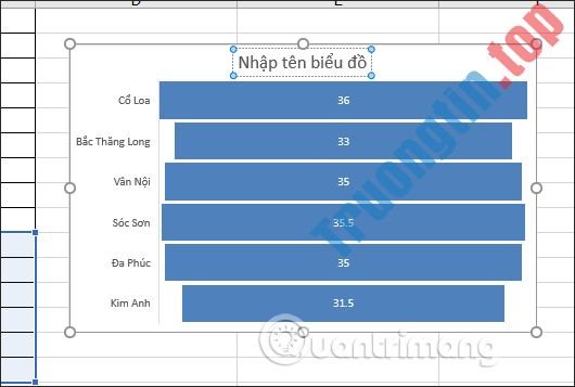 Cách&nbsp;tạo&nbsp;biểu&nbsp;đồ&nbsp;hình&nbsp;phễu&nbsp;trong&nbsp;Excel