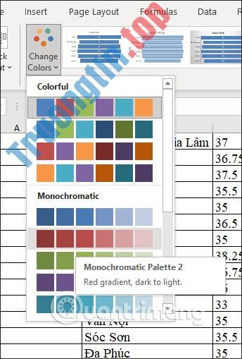 Cách&nbsp;tạo&nbsp;biểu&nbsp;đồ&nbsp;hình&nbsp;phễu&nbsp;trong&nbsp;Excel
