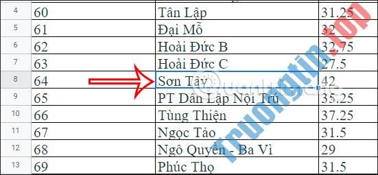 Cách&nbsp;xóa&nbsp;khoảng&nbsp;trắng&nbsp;trong&nbsp;Google&nbsp;Sheets