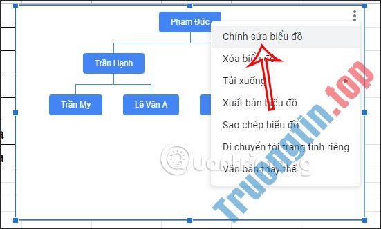 Cách&nbsp;vẽ&nbsp;sơ&nbsp;đồ&nbsp;tổ&nbsp;chức,&nbsp;gia&nbsp;phả&nbsp;trong&nbsp;Google&nbsp;Sheets
