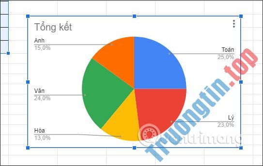 Cách&nbsp;tạo&nbsp;biểu&nbsp;đồ&nbsp;hình&nbsp;tròn&nbsp;Google&nbsp;Sheets