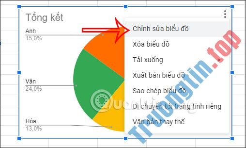 Cách&nbsp;tạo&nbsp;biểu&nbsp;đồ&nbsp;hình&nbsp;tròn&nbsp;Google&nbsp;Sheets