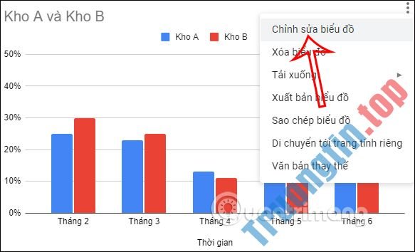 Cách&nbsp;tạo&nbsp;biểu&nbsp;đồ&nbsp;thanh&nbsp;ngang&nbsp;trong&nbsp;Google&nbsp;Sheets