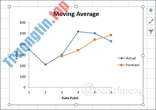 Cách&nbsp;tính&nbsp;trung&nbsp;bình&nbsp;động&nbsp;trong&nbsp;Excel