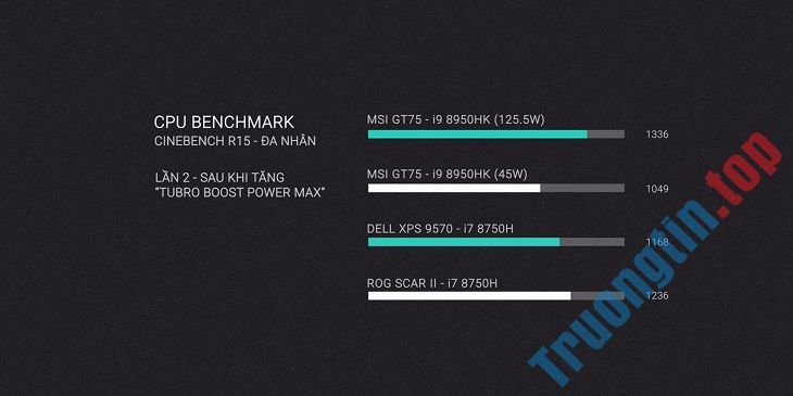 Ép&nbsp;xung&nbsp;laptop&nbsp;là&nbsp;gì?&nbsp;Cách&nbsp;ép&nbsp;xung&nbsp;laptop&nbsp;đơn&nbsp;giản,&nbsp;dễ&nbsp;dàng