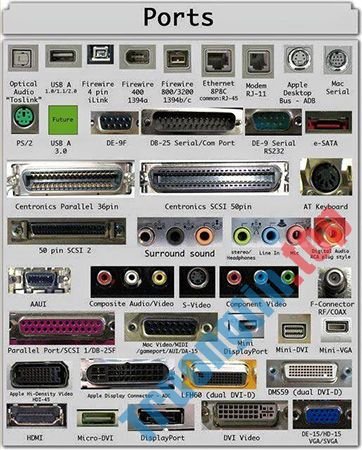 Những&nbsp;cổng&nbsp;kết&nbsp;nối&nbsp;thường&nbsp;thấy&nbsp;trên&nbsp;máy&nbsp;tính&nbsp;và&nbsp;chức&nbsp;năng&nbsp;của&nbsp;chúng