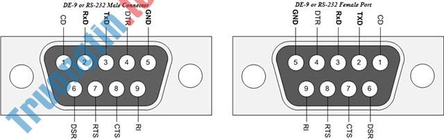 Những&nbsp;cổng&nbsp;kết&nbsp;nối&nbsp;thường&nbsp;thấy&nbsp;trên&nbsp;máy&nbsp;tính&nbsp;và&nbsp;chức&nbsp;năng&nbsp;của&nbsp;chúng