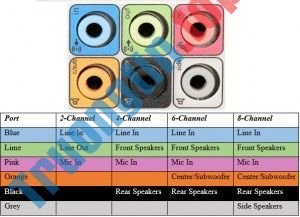Những&nbsp;cổng&nbsp;kết&nbsp;nối&nbsp;thường&nbsp;thấy&nbsp;trên&nbsp;máy&nbsp;tính&nbsp;và&nbsp;chức&nbsp;năng&nbsp;của&nbsp;chúng