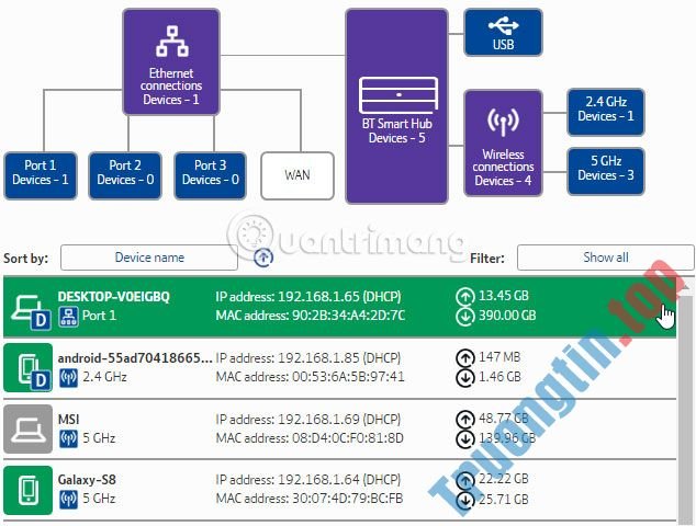 5&nbsp;mẹo&nbsp;theo&nbsp;dõi&nbsp;việc&nbsp;sử&nbsp;dụng&nbsp;băng&nbsp;thông&nbsp;mạng&nbsp;gia&nbsp;đình
