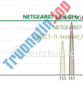 Cách&nbsp;khắc&nbsp;phục&nbsp;kết&nbsp;nối&nbsp;Wi-Fi&nbsp;chậm&nbsp;hoặc&nbsp;không&nbsp;ổn&nbsp;định