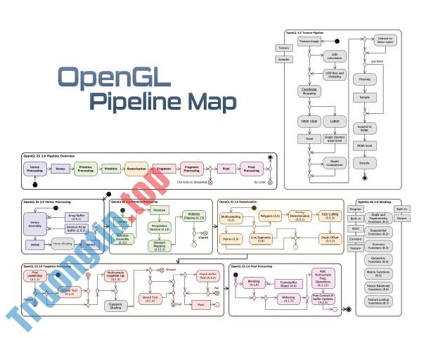 OpenGL&nbsp;là&nbsp;gì?&nbsp;OpenGL&nbsp;có&nbsp;tác&nbsp;dụng&nbsp;gì?