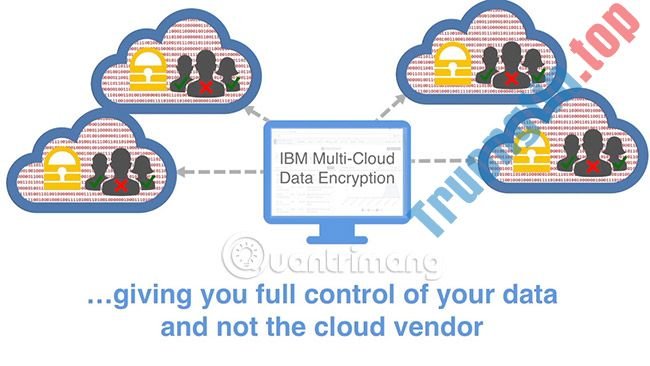 3&nbsp;thách&nbsp;thức&nbsp;bảo&nbsp;mật&nbsp;multicloud&nbsp;hàng&nbsp;đầu&nbsp;và&nbsp;cách&nbsp;xây&nbsp;dựng&nbsp;chiến&nbsp;lược