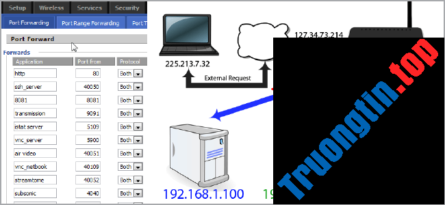6&nbsp;bước&nbsp;đơn&nbsp;giản&nbsp;cài&nbsp;đặt&nbsp;Port&nbsp;Forwarding&nbsp;trên&nbsp;Router