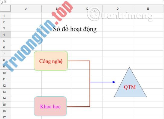 Cách&nbsp;chèn&nbsp;Google&nbsp;Drawing&nbsp;vào&nbsp;Google&nbsp;Docs
