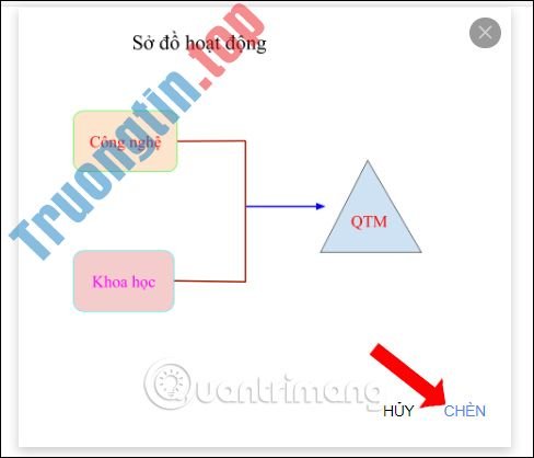 Cách&nbsp;chèn&nbsp;Google&nbsp;Drawing&nbsp;vào&nbsp;Google&nbsp;Docs