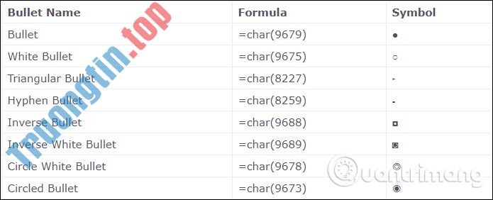 Cách&nbsp;thêm&nbsp;bullet&nbsp;trong&nbsp;Google&nbsp;Sheets